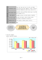 [e-비스니스사업 모델] DIY 홈인테리어 쇼핑몰-10