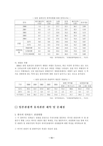 [국제관광론] 일본인의 특성에 맞는 관광상품 개발-19