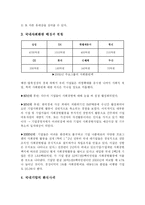 [경영과 사회] 기업의 사회적책임과 환원-5