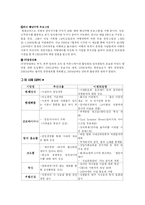 [경영학] 감성경영 사례-7