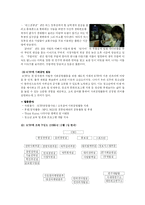 [경영학] 감성경영 사례-11