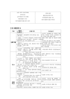 [경영학] 감성경영 사례-15
