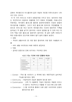 [전략기획론] 싸이월드 전략-17