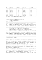[유아교육과정] 산업화-2