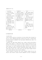 [교육과정] 타일러의 교육과정 이론-20