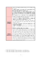 [아동발달] 콜버그 Kohlberg 의 도덕성발달이론-2