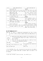 [아동발달] 콜버그 Kohlberg 의 도덕성발달이론-4
