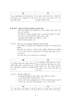 [아동발달] 콜버그 Kohlberg 의 도덕성발달이론-11