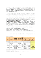 [아동발달] 콜버그 Kohlberg 의 도덕성발달이론-13