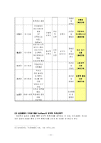[아동발달] 콜버그 Kohlberg 의 도덕성발달이론-14