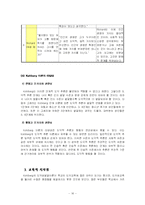 [아동발달] 콜버그 Kohlberg 의 도덕성발달이론-16