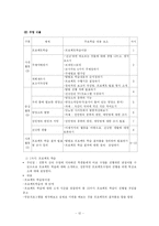 [공통과학교육론] 과학 프로젝트 학습-13
