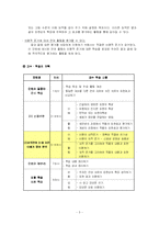 [국어과 교과교육론] `외국인의 눈에 비친 19세기 말의 한국`을 통한 비평적 읽기 학습-6