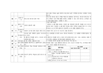 초등 실과 교과서 6학년 5단원 -우리 생활과 목제품 단원의 문제점 50가지-13