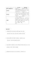[교육] 진보주의와 향존주의-13