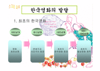 한국영화산업과 스크린쿼터제도-3