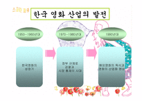 한국영화산업과 스크린쿼터제도-5