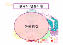 한국영화산업과 스크린쿼터제도-7