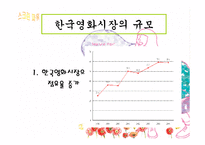 한국영화산업과 스크린쿼터제도-8