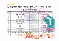 한국영화산업과 스크린쿼터제도-11