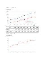 한국영화산업과 스크린쿼터제도-7