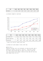 한국영화산업과 스크린쿼터제도-8