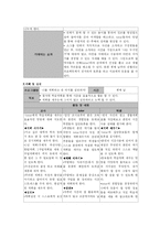 [상담과 생활지도] 학업능률향상캠프-7