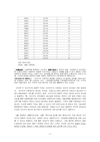 [지방행정] 담배소비세를 구세로 하고 재산세를 시세로 하는 것이 더 좋은 가-5