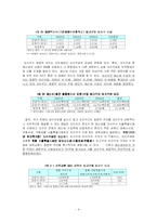 [지방행정] 담배소비세를 구세로 하고 재산세를 시세로 하는 것이 더 좋은 가-6
