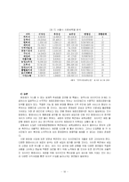 [지방행정] 담배소비세를 구세로 하고 재산세를 시세로 하는 것이 더 좋은 가-16