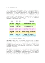 [현대문화론] 미디어를 통해 바라본 섹슈얼리티-12