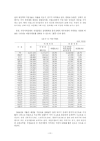 [행정학] 소득세와 담배세의 세목교환-5