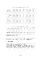 [행정학] 소득세와 담배세의 세목교환-13