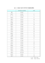 [지방행정] 재산세를 시세로 하고 담배소비세를 구세로 하는 게 더 좋은가-8