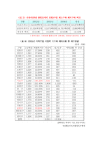 [지방행정] 재산세를 시세로 하고 담배소비세를 구세로 하는 게 더 좋은가-10