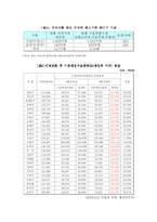 [지방행정] 재산세를 시세로 하고 담배소비세를 구세로 하는 게 더 좋은가-11