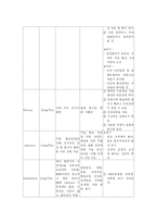 정신약물 레포트-13