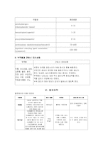 정신약물 레포트-16