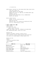 [간호학] 24장 입원아동의 가족중심간호-5