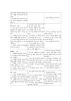 [아동간호학] 22장. 말기질환과 임종아동-3