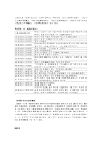 [고전소설론] 허균의 홍길동전과 이를 바탕으로 홍길동축제와 허균문화제-12
