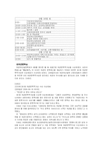 [고전소설론] 허균의 홍길동전과 이를 바탕으로 홍길동축제와 허균문화제-13