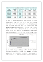 [식품 분석 및 실습] 단백질 정량-4