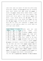 [식품 분석 및 실습] 단백질 정량-5