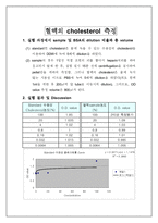 [식품 분석 및 실습] 단백질 정량-13