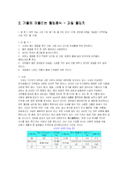 [웰빙음식] 가을에 어울리는 웰빙음식-4