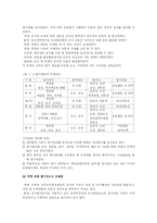 [교육행정] 교원평가제와 성과급제에 대해서-3