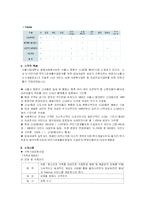 [사회복지실습] 종합사회복지관 기관분석보고서-3