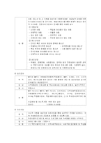 [사회복지실습] 종합사회복지관 기관분석보고서-4