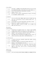 [사회복지실습] 종합사회복지관 기관분석보고서-6